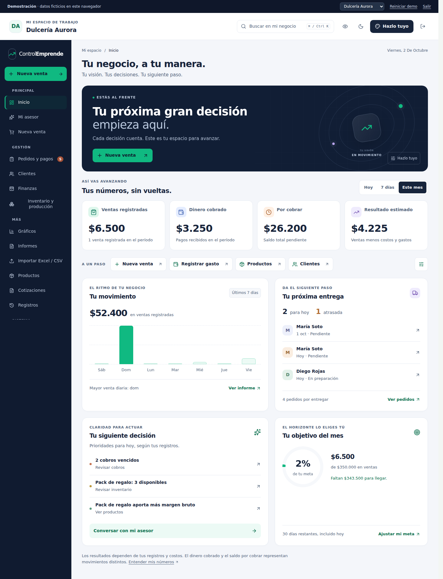 Inicio de Control Emprende: ventas, cobros, movimientos y prioridades de un negocio de ejemplo